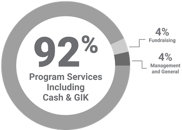 93 Percent to Program Services